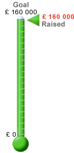 Save the Crook Inn Fundraising Thermometer